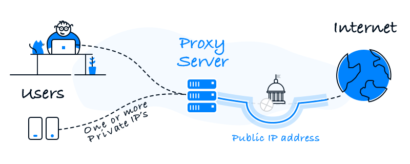 What is a proxy server