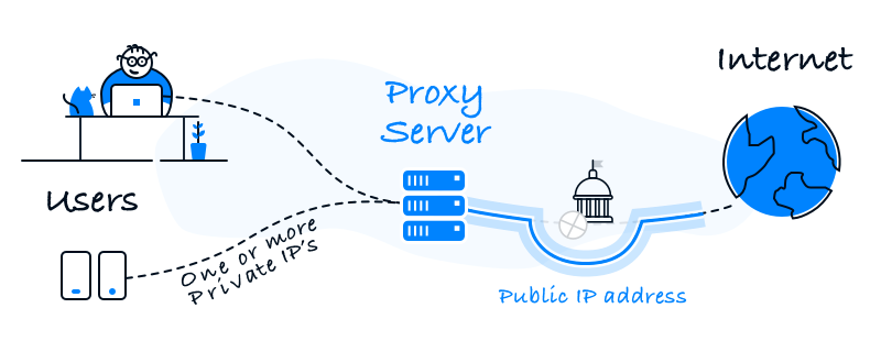 Free proxy servers. Definition, types and usage of proxy